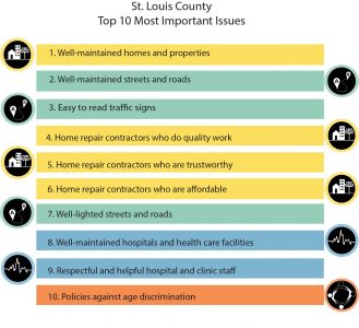 Surveying Older Adults