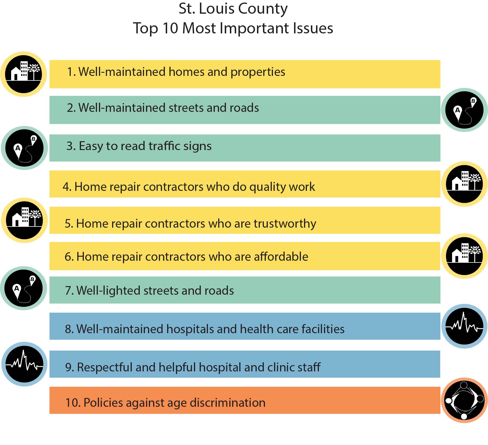 Surveying Older Adults - Age-Friendly World