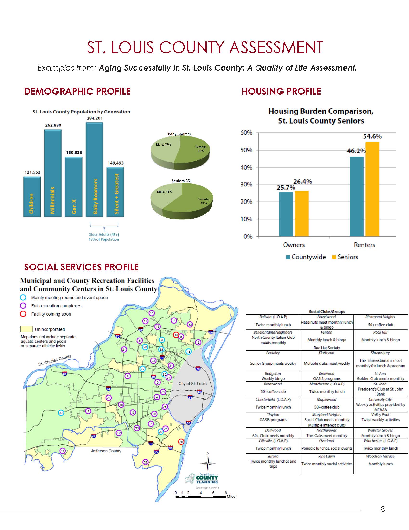 Assessments and Community Assessments