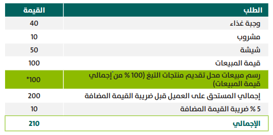 Excise tax