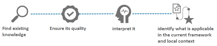 schéma identification intervention EN
