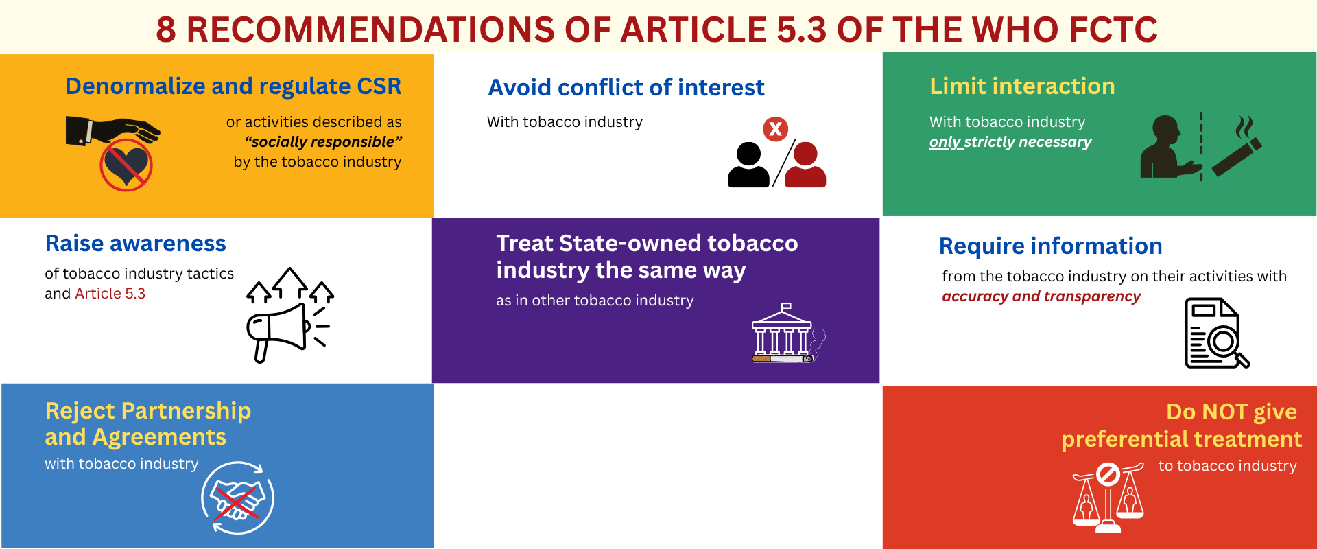 Article5.3 Recommendations
