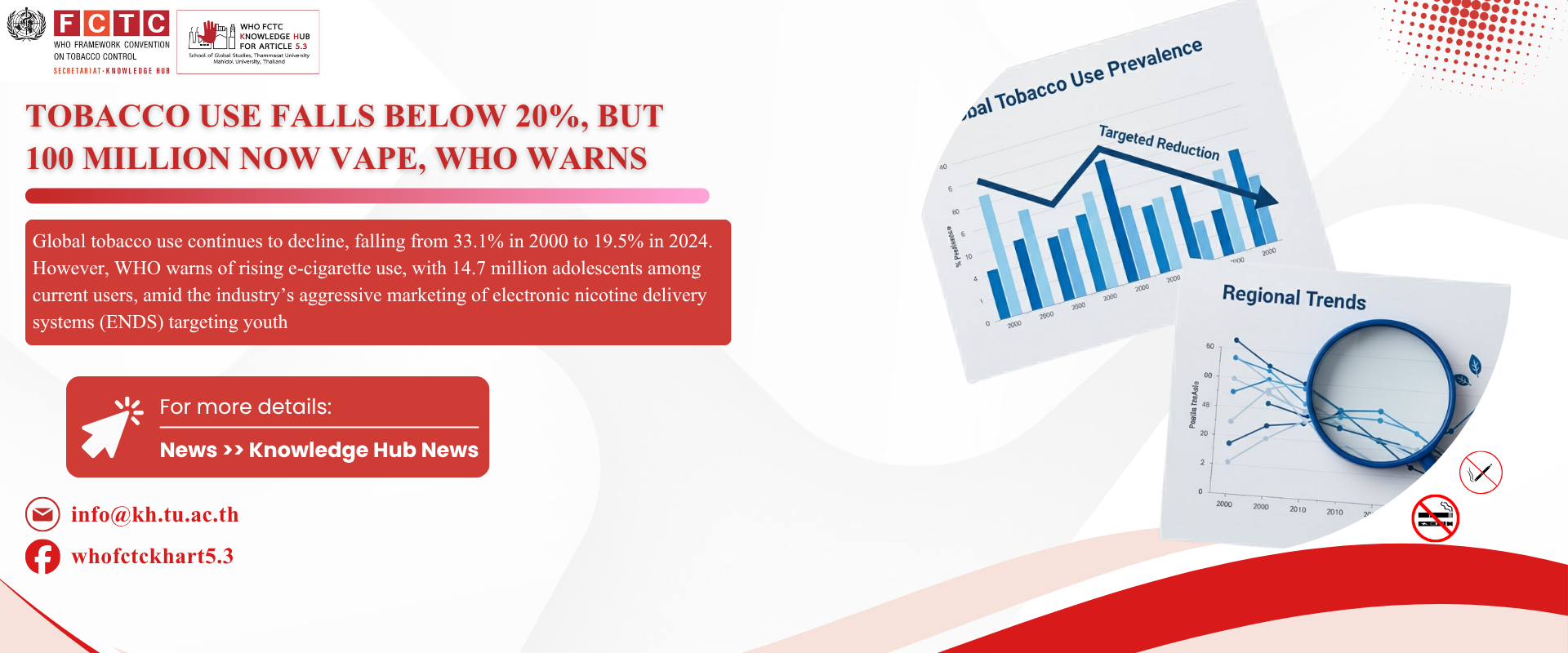 WHO Global Report on Trends in Tobacco Use