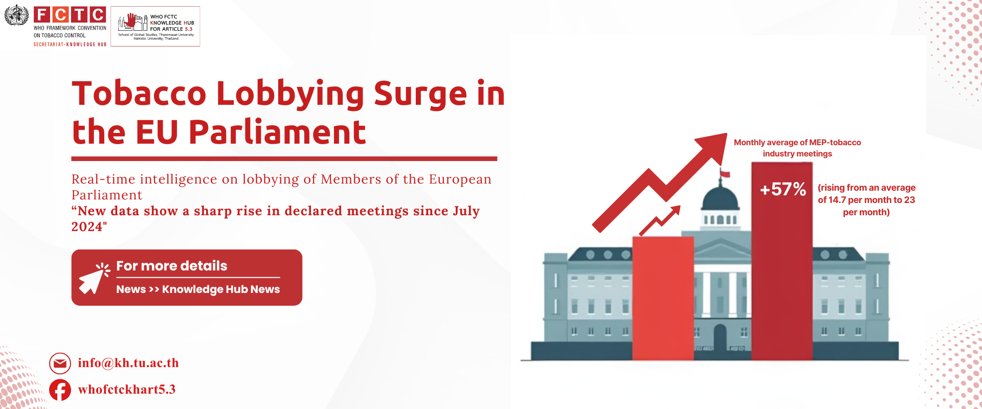 Tobacco Lobbying surge in the EU Parliament