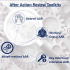 After Action Review Toolkits