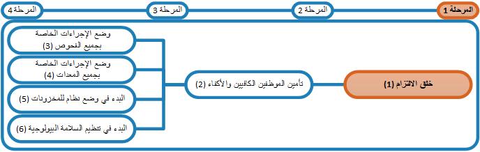 رسالة تقييم اداء موظفي خدمة العملاء