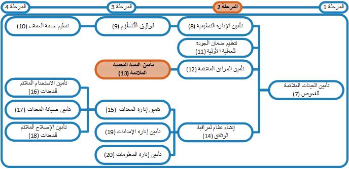 اسماء مواد كيميائية