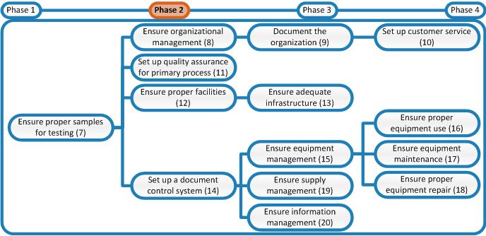 User manuals and sops contain exactly the same components list