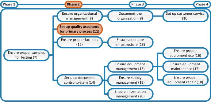 Iqc Process Flow Chart