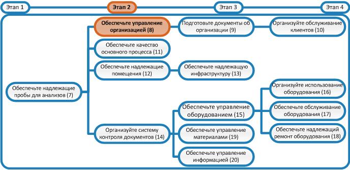 Пример «Руководство по качеству испытательной лаборатории» | Учебно-консалтинговый центр АКСОН