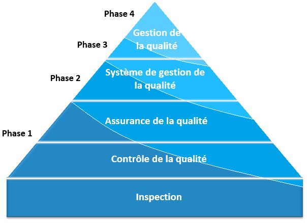 Objectif des phases de l'outil de mise en œuvre par étape du système de  gestion de la qualité au laboratoire | Laboratory Quality Stepwise  Implementation tool