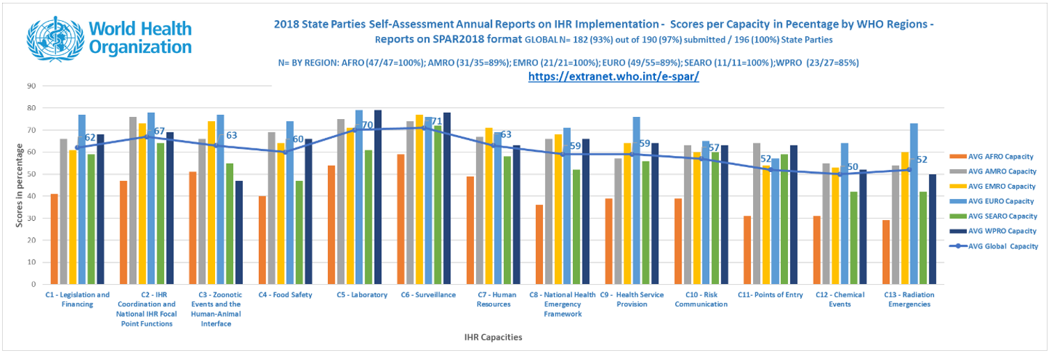 The States Parties Annual Reporting (SPAR) process as an advocacy and networking tool.
