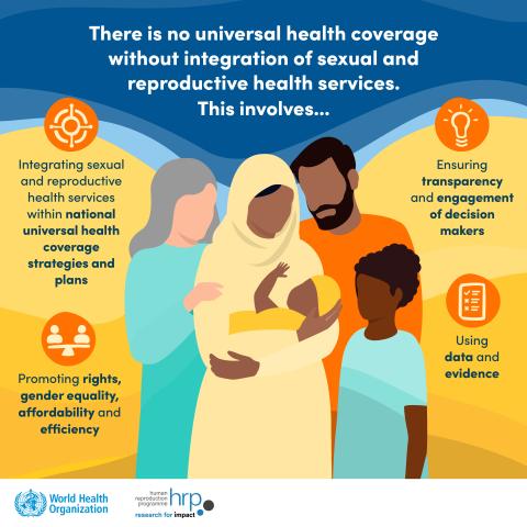 SRH PHC UHC social media tiles