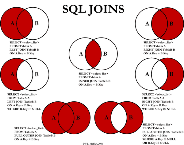 Join Types