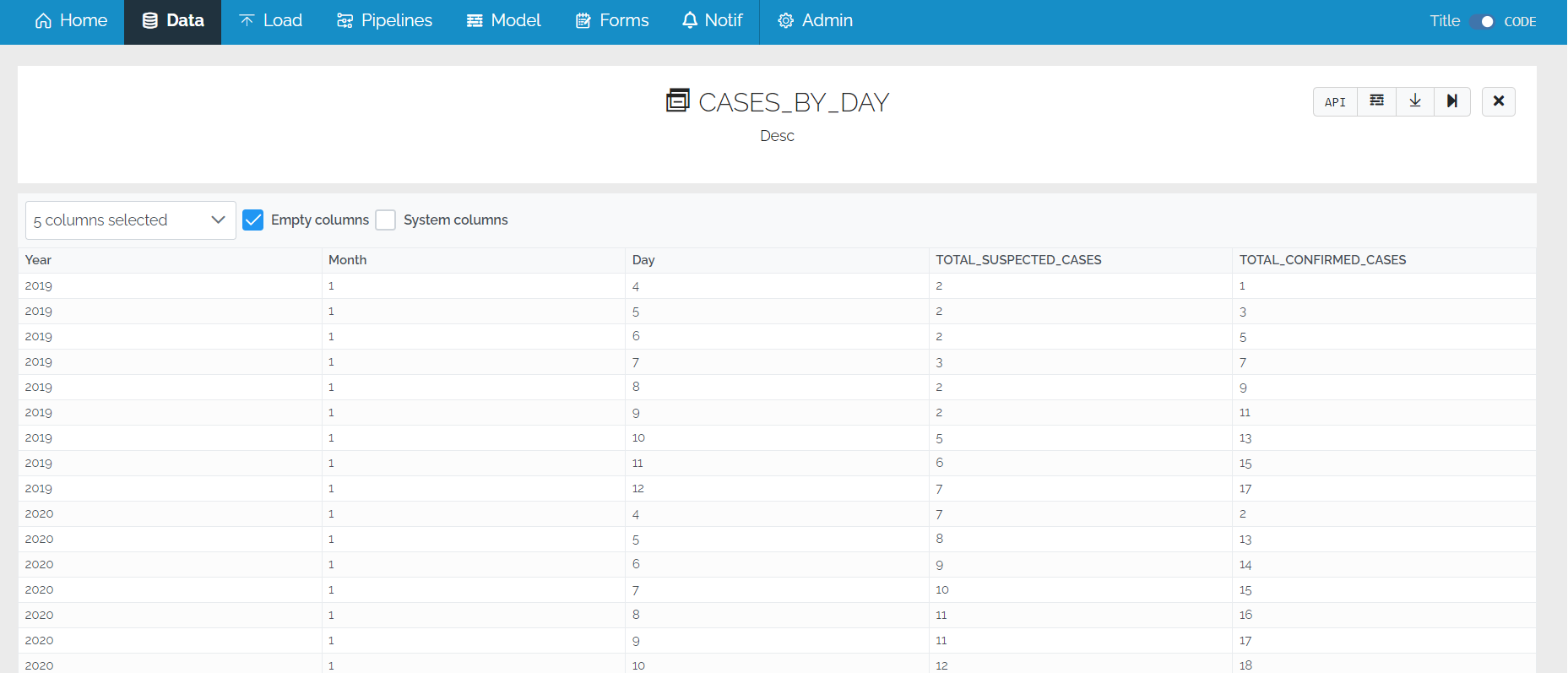 Custom Views Data