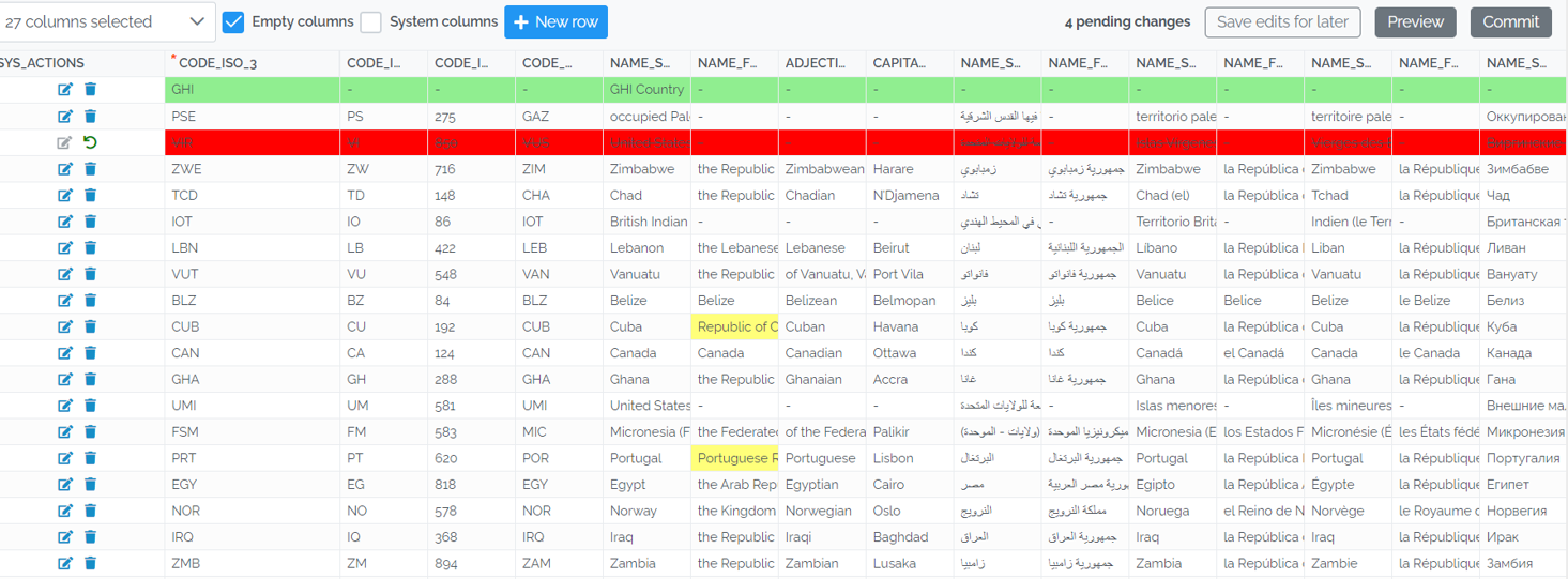 Image showing the Data Edit Grid with the Formal name (English) for Portugal highlighted in yellow.