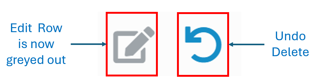 Image showing the Sys_Actions icons in close-up. On the left is greyed out icon showing a pencil writing on a piece of paper with the caption "Edit Row is now greyed out". On the right is an arrow going in an anti-clockwse direction with the caption "Undo Delete"