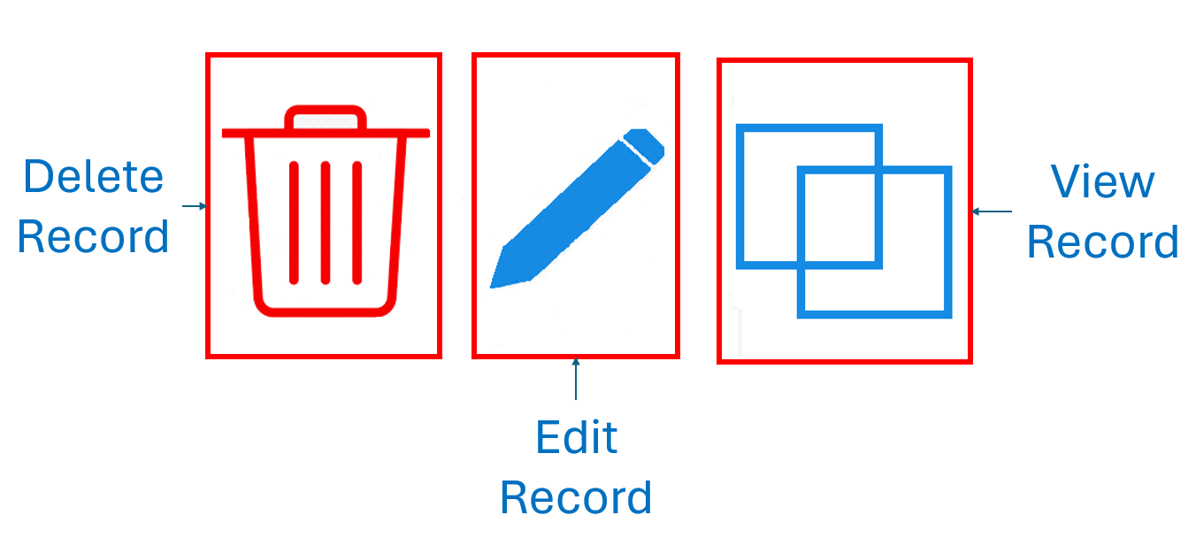 Image showing a red dustbin on the left with the caption 'Delete Record'. Next to it is a blue pencil with the caption 'Edit Record'. On the right is two interlocking squares with the one on the left higher than the one on the right with the caption 'View Record'