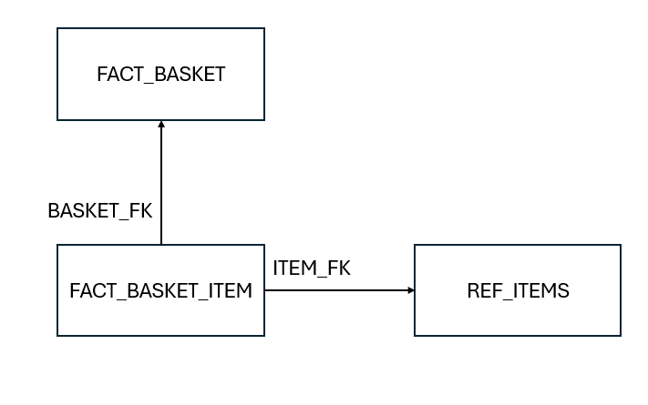 Image showing the layout of the tables.  The explanation follows