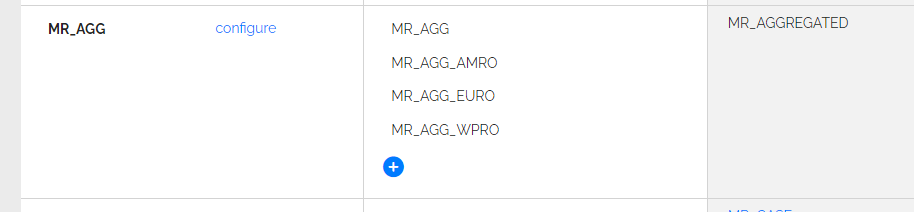 example list of origins