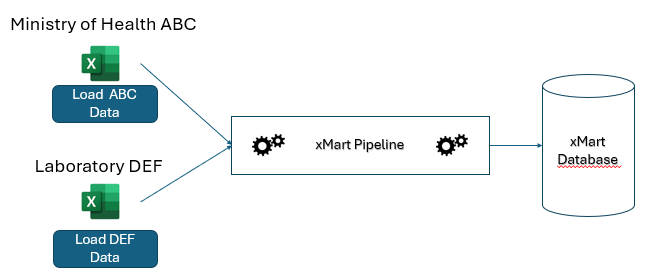 Origins_And_Pipelines