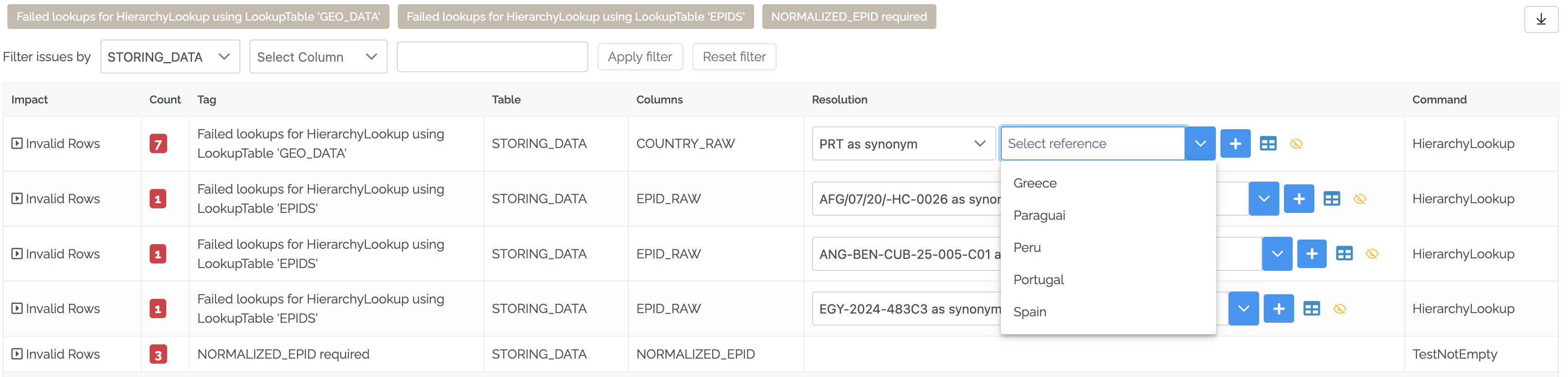 Image showing the Issues tab without SimilarityMatching, where the reference list for PRT shows all five countries