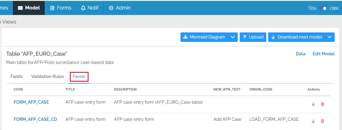 model forms list