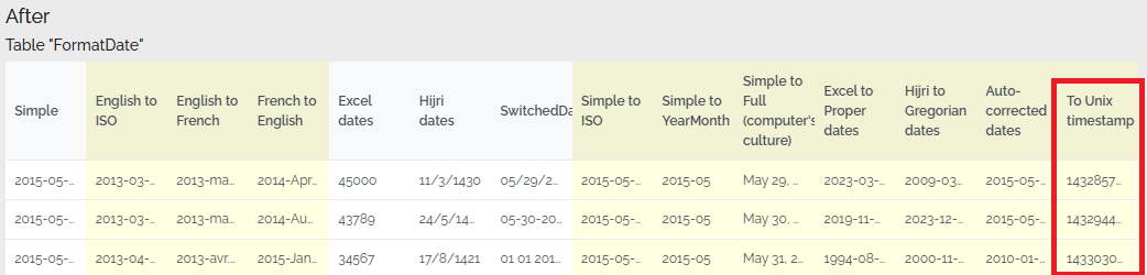 Unix dates output examples