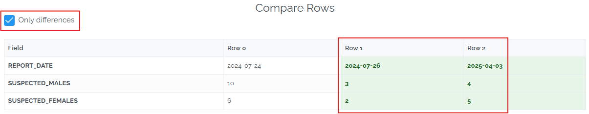 view differences between 3 rows