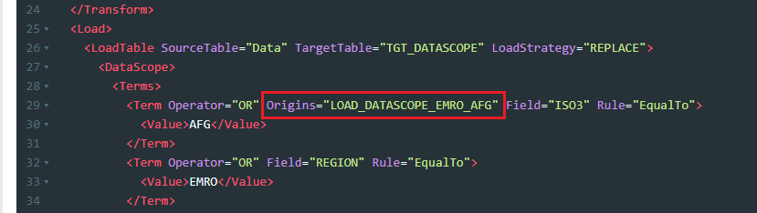 customize DataScope Term by Origin