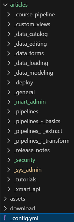 Image showing the articles menu