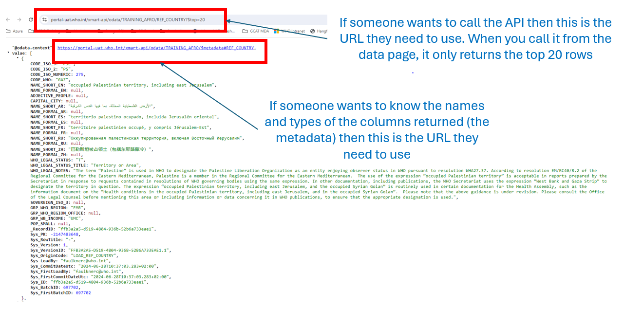 Image showing the JSON for the data. At the top there is a box showing the URL which a user would need to use to call the API. Underneath is another box showing a link to the metadata which will return the names and types of the columns